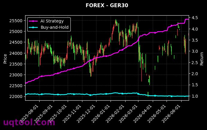 CADJPY.FXCM,GER30 策略信号图