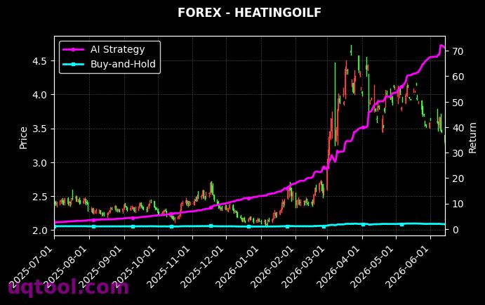 AUDUSD.FXCM,HEATINGOILF 策略信号图