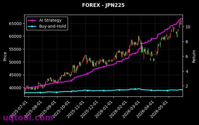 XAGUSD.FXCM,JPN225 策略信号图