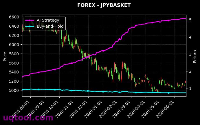 ATMX,JPYBASKET 策略信号图