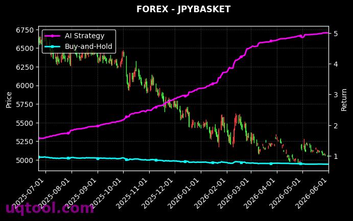 AUS200,JPYBASKET 策略信号图