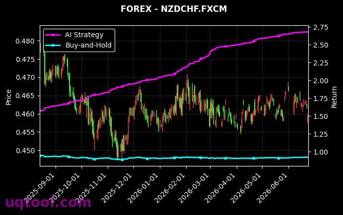 AUDJPY.FXCM,NZDCHF.FXCM 策略信号图