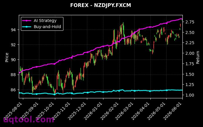 ESP35,NZDJPY.FXCM 策略信号图