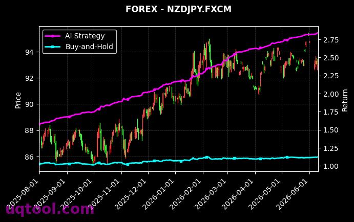 EURSEK.FXCM,NZDJPY.FXCM 策略信号图