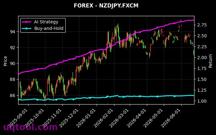 AUDJPY.FXCM,NZDJPY.FXCM 策略信号图
