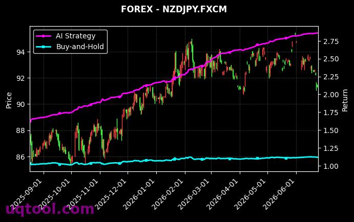 ATMX,NZDJPY.FXCM 策略信号图