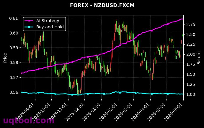 ESP35,NZDUSD.FXCM 策略信号图