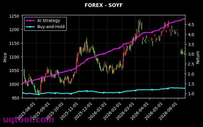 ATMX,SOYF 策略信号图