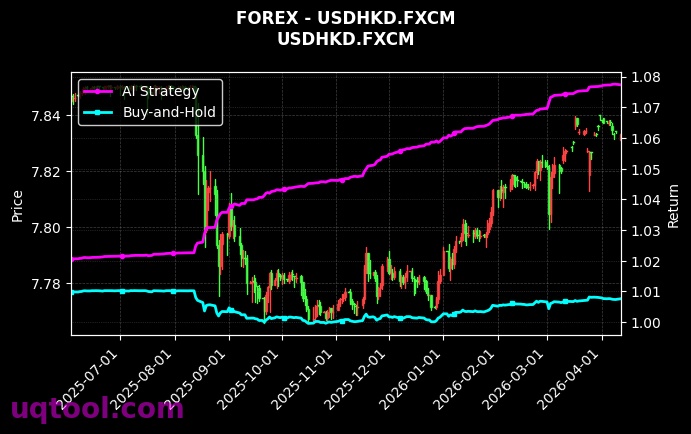 USDJPY.FXCM,USDHKD.FXCM 策略信号图