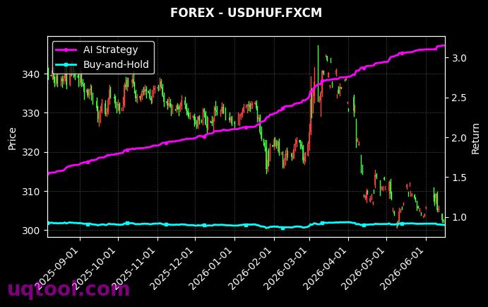 ATMX,USDHUF.FXCM 策略信号图