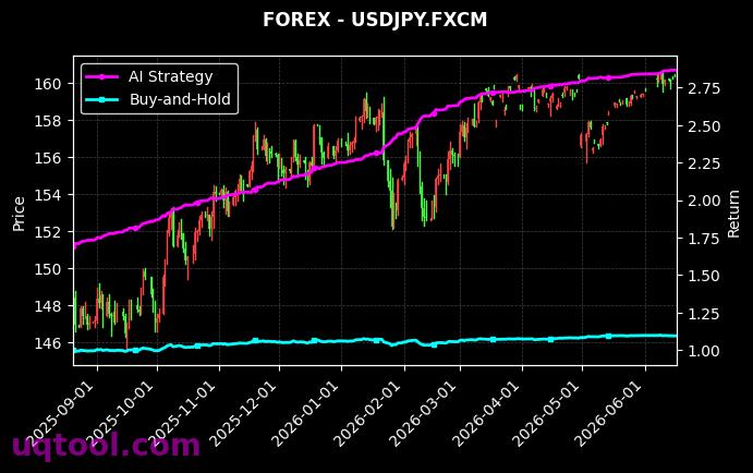 HKG33,USDJPY.FXCM 策略信号图