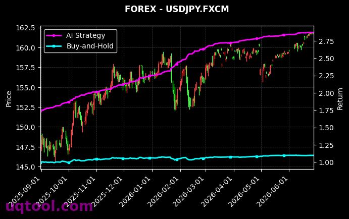 AUDUSD.FXCM,USDJPY.FXCM 策略信号图