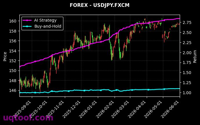 SOYF,USDJPY.FXCM 策略信号图