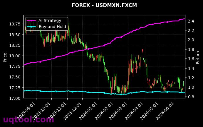 EURTRY.FXCM,USDMXN.FXCM 策略信号图