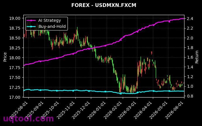 ESP35,USDMXN.FXCM 策略信号图