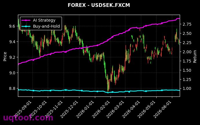 USEQUITIES,USDSEK.FXCM 策略信号图