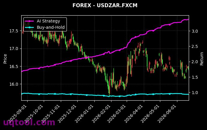 WFH,USDZAR.FXCM 策略信号图
