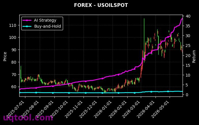 USOILSPOT,XAUUSD.FXCM 策略表现图