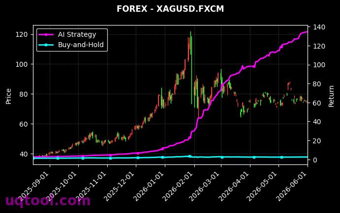 SOYF,XAGUSD.FXCM 策略信号图