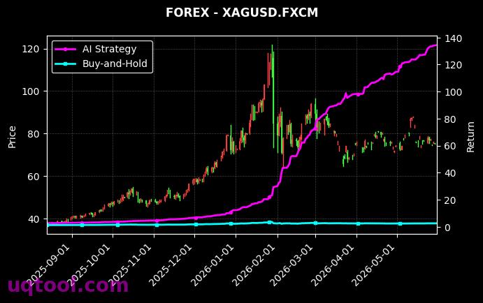 XAGUSD.FXCM,EURCAD.FXCM 策略表现图