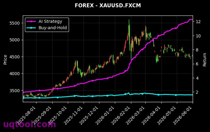 ESP35,XAUUSD.FXCM 策略信号图
