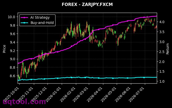 US2000,ZARJPY.FXCM 策略信号图