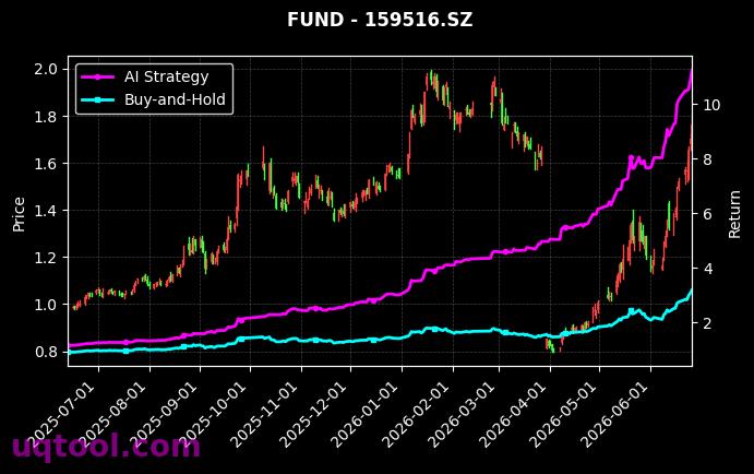 南方瑞合三年定开混合(LOF),国泰中证半导体材料设备主题ETF[501062.SH,159516.SZ] 策略信号图