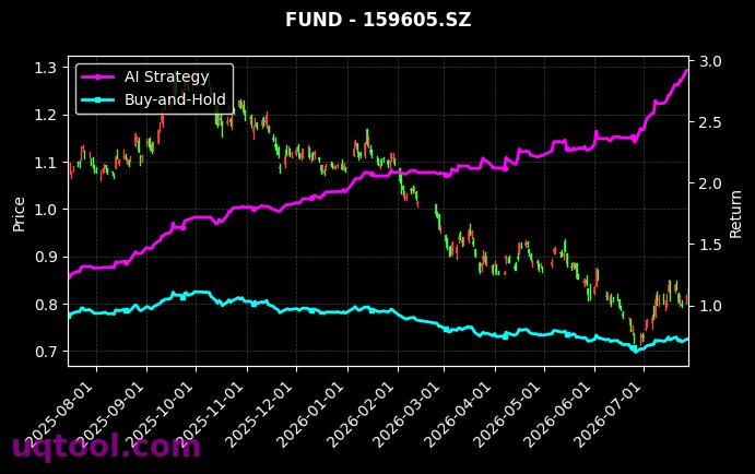 国泰上证科创板芯片设计主题ETF,广发中证海外中国互联网30ETF(QDII)[589260.SH,159605.SZ] 策略信号图