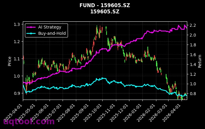 富国沪深300ETF,广发中证海外中国互联网30ETF(QDII)[159300.SZ,159605.SZ] 策略信号图