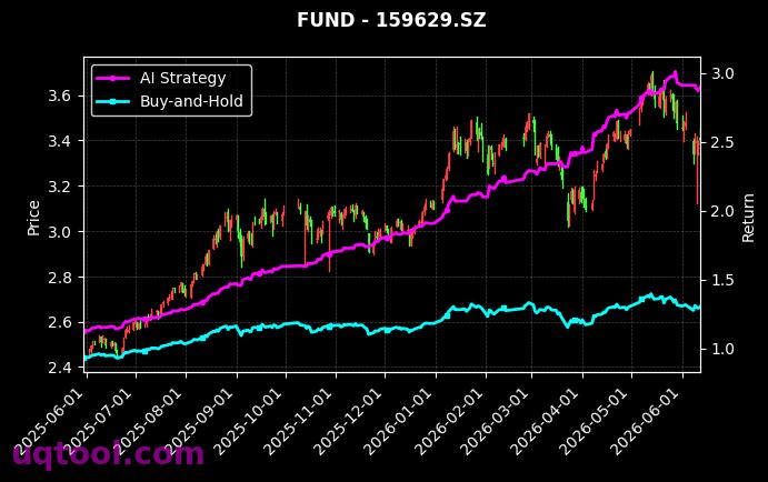 深证100ETF易方达,中证1000ETF富国[159901.SZ,159629.SZ] 策略信号图