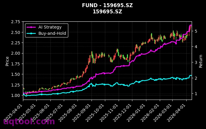 鹏华上证科创板半导体材料设备主题ETF,嘉实国证通信ETF[589020.SH,159695.SZ] 策略信号图