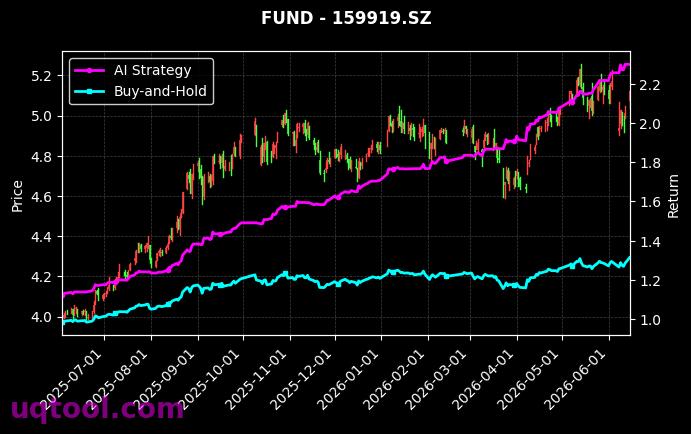 财通福鑫定开混合,沪深300ETF嘉实[501046.SH,159919.SZ] 策略信号图
