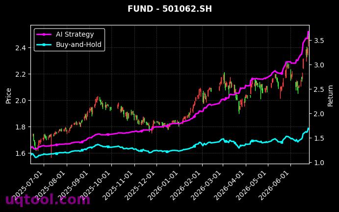 南方瑞合三年定开混合(LOF),国泰中证半导体材料设备主题ETF[501062.SH,159516.SZ] 策略表现图