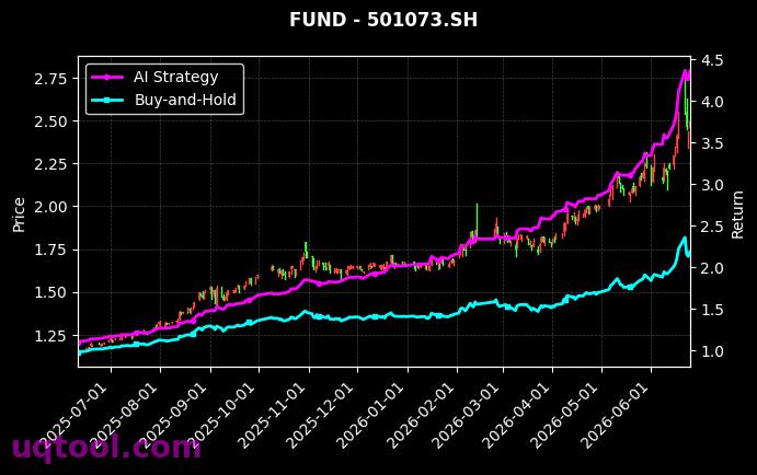 前海开源上证科创板100ETF,华安智联混合(LOF)-A[589270.SH,501073.SH] 策略信号图