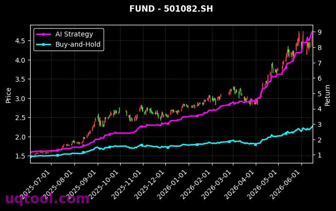 嘉实纳斯达克100ETF(QDII),博时科创主题灵活配置混合(LOF)-A[159501.SZ,501082.SH] 策略信号图