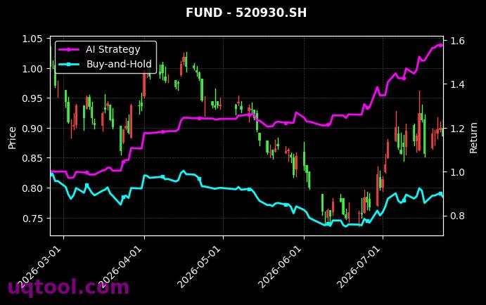 南方沪深300ETF,国泰恒生生物科技ETF[159925.SZ,520930.SH] 策略信号图