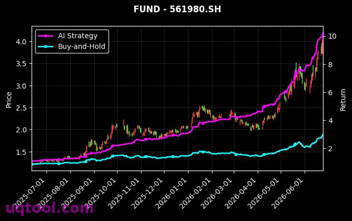 华夏中证半导体材料设备主题ETF,招商中证半导体产业ETF[562590.SH,561980.SH] 策略信号图