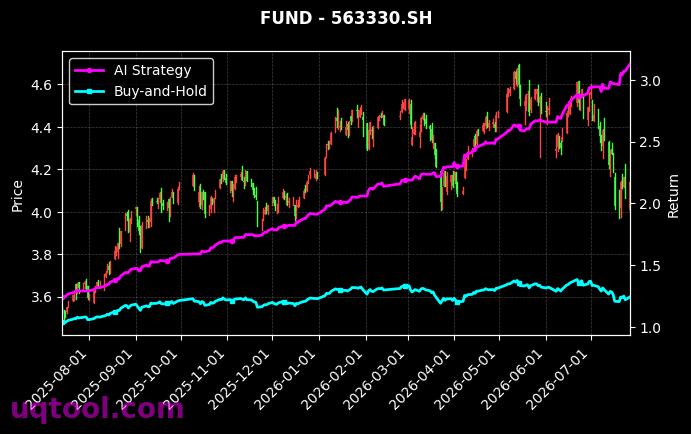 万家沪深300ETF,华泰柏瑞中证A股ETF[159393.SZ,563330.SH] 策略信号图
