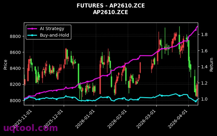 PK.ZCE,苹果2610[PK.ZCE,AP2610.ZCE] 策略信号图