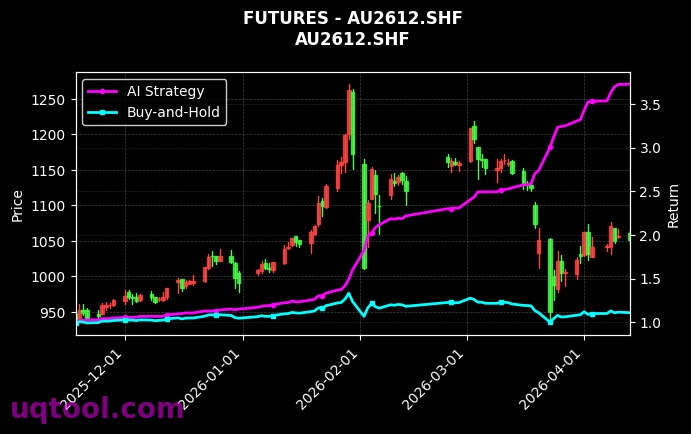 焦煤2612,沪金2612[JM2612.DCE,AU2612.SHF] 策略信号图