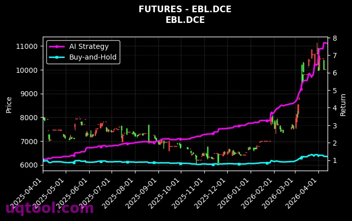 双胶纸2611,EBL.DCE[OP2611.SHF,EBL.DCE] 策略信号图