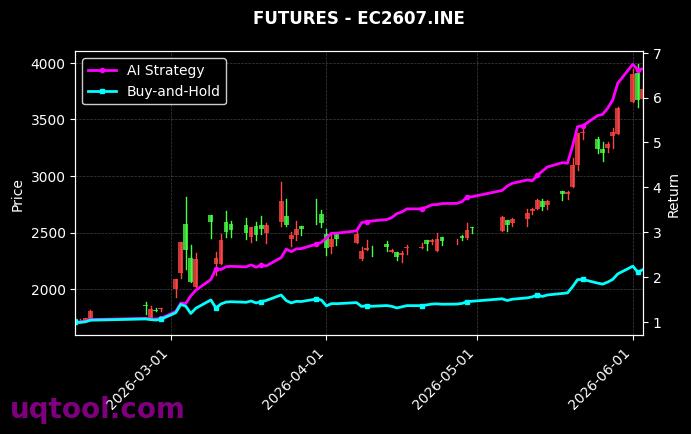 EC2607.INE,苯乙烯2610[EC2607.INE,EB2610.DCE] 策略表现图