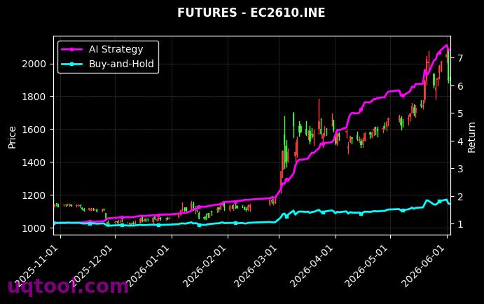 集运指数(欧线)2608,集运指数(欧线)2610[EC2608.INE,EC2610.INE] 策略信号图