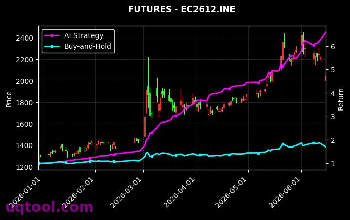 IC2612,集运指数(欧线)2612[IC2612.CFX,EC2612.INE] 策略信号图