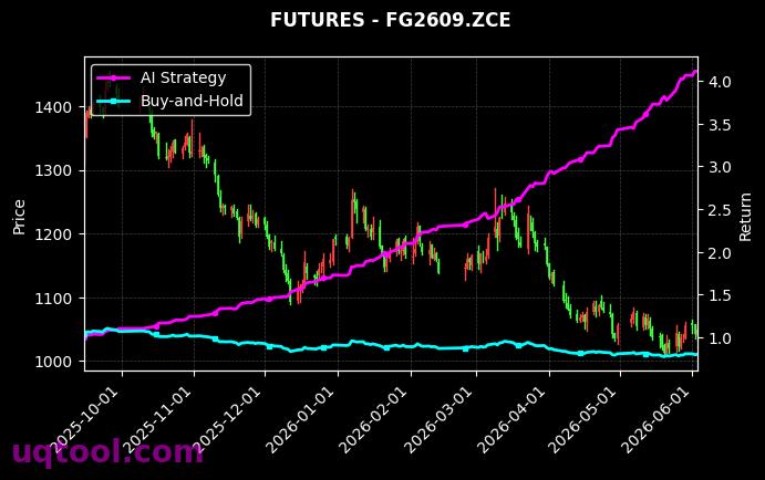 EC2607.INE,玻璃2609[EC2607.INE,FG2609.ZCE] 策略信号图