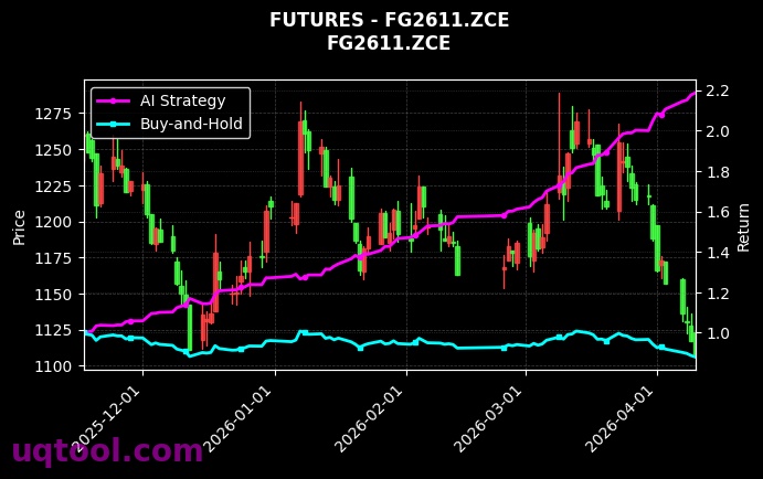 棉纱2609,FG2611.ZCE[CY2609.ZCE,FG2611.ZCE] 策略信号图