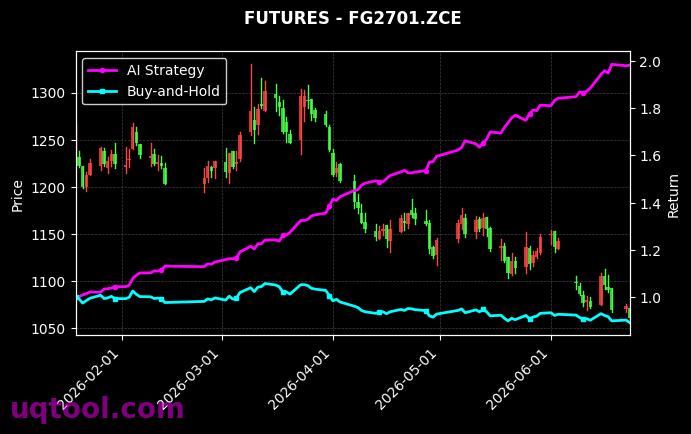 国际铜2702,玻璃2701[BC2702.INE,FG2701.ZCE] 策略信号图
