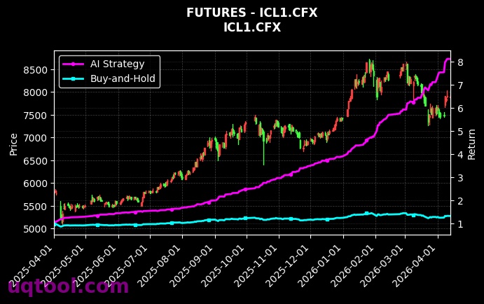 IH.CFX,ICL1.CFX 策略信号图