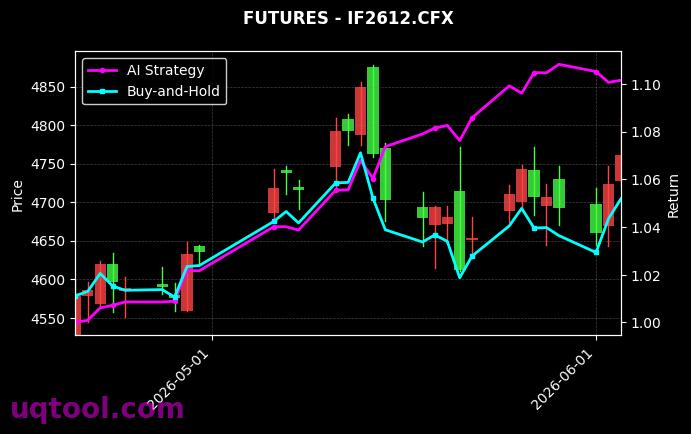 EC2607.INE,IF2612[EC2607.INE,IF2612.CFX] 策略信号图