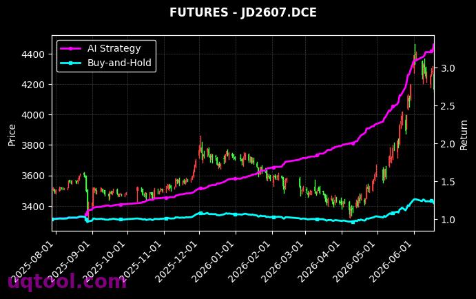 IC2612,鸡蛋2607[IC2612.CFX,JD2607.DCE] 策略信号图